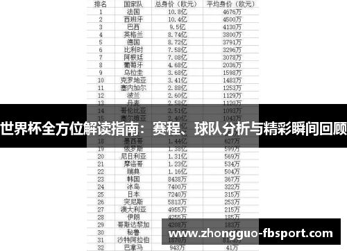 世界杯全方位解读指南：赛程、球队分析与精彩瞬间回顾
