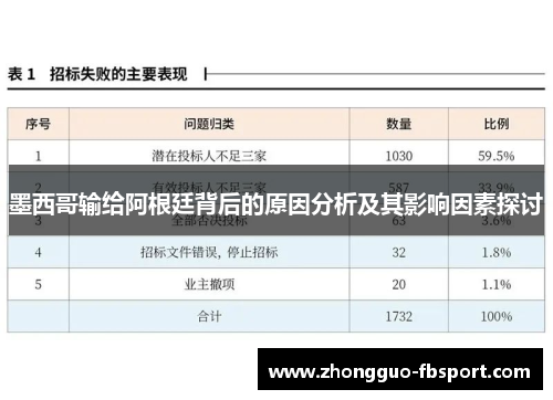 墨西哥输给阿根廷背后的原因分析及其影响因素探讨 墨西哥输给阿根廷背后的原因分析及其影响因素探讨