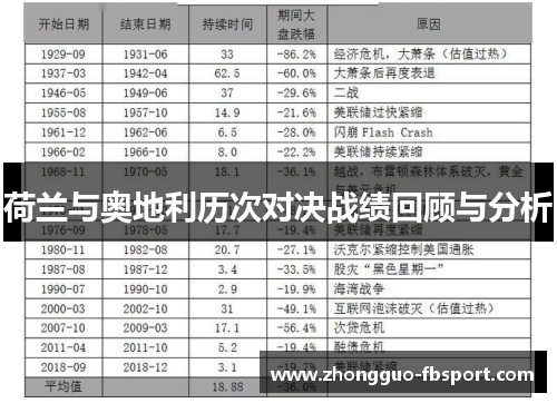 荷兰与奥地利历次对决战绩回顾与分析 荷兰与奥地利历次对决战绩回顾与分析