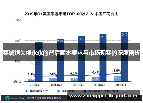 蓉城错失侯永永的背后薪水要求与市场现实的深度剖析
