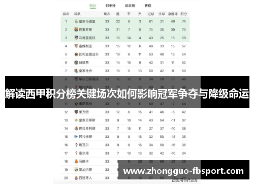 解读西甲积分榜关键场次如何影响冠军争夺与降级命运 解读西甲积分榜关键场次如何影响冠军争夺与降级命运