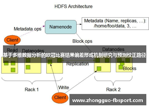 基于多维数据分析的欧冠比赛结果偏差形成机制研究与预测校正路径